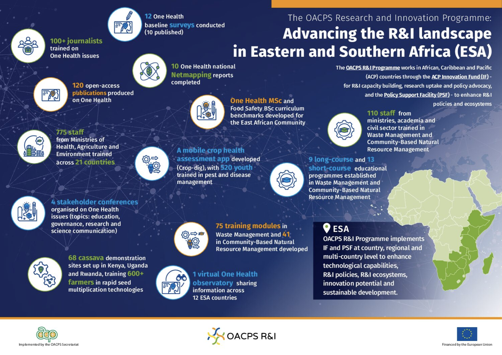 Eastern and Southern Africa factsheet